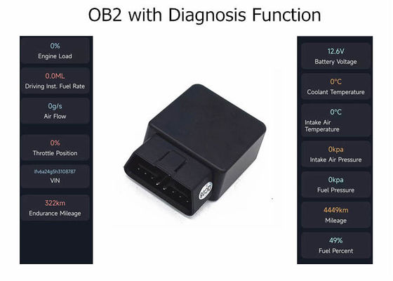 LTE 2G 3G 4G Obd2 GPS ट्रैकर व्हीकल कार GSM डायग्नोस्टिक्स विद फ्यूल मॉनिटरिंग